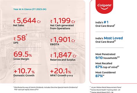Colgate - Company Overview - Outperform