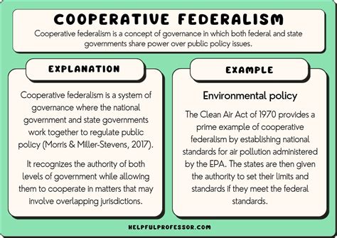 Cooperative Federalism 的图像结果