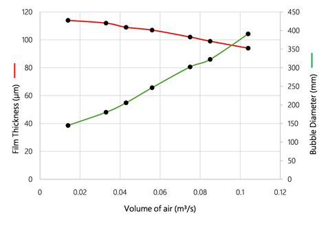 Blown Film Extrusion Process for Polybags: Technical Overview and ...