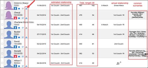 Image result for DNA Match Chart
