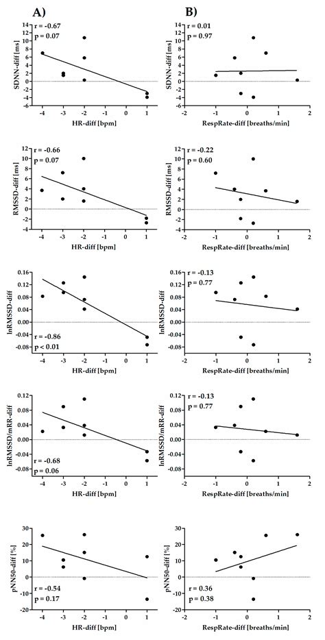 A Pilot Study of the Reliability and Agreement of Heart Rate ...