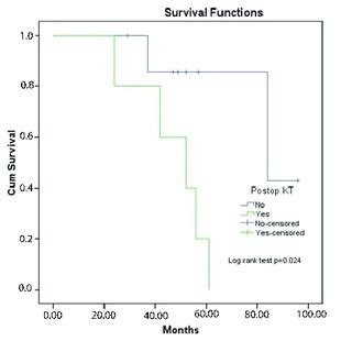 Image result for Oss Drawing Curve Andcircle Coding PDF