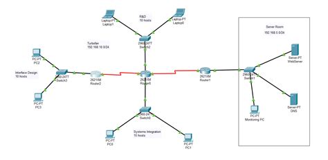 Image result for Subnet Mask 12