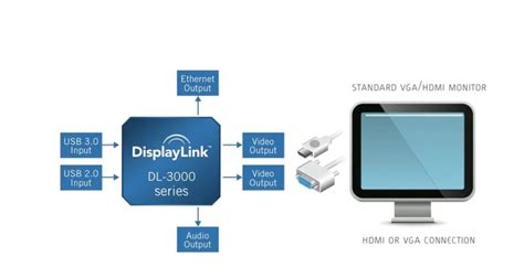 Dell DisplayLink Setup 的图像结果