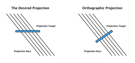 Cabinet Projection in Computer Graphics 的图像结果