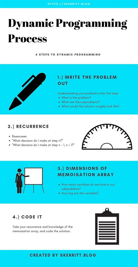 Image result for Dynamic Programming Python