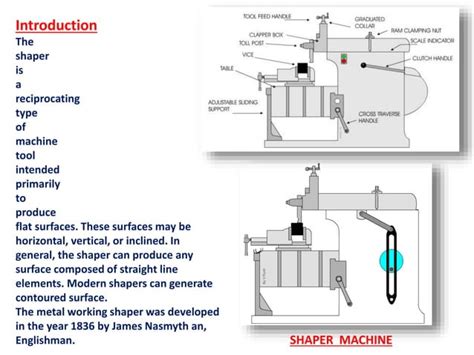 Image result for Using a Shaper Machine