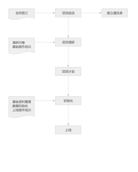 游戏策划和游戏运营哪个入行条件低一点？？正在找工作，想入这一行业。谢谢各位！? - 知乎