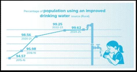 MoSPI Releases SDG Progress Report on Statistics Day 2025