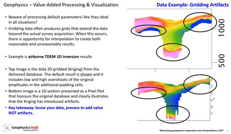 Image result for Streaming Geometry Data