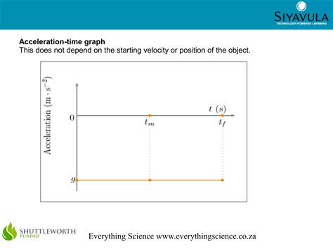 Vertical projectile motion | ODP