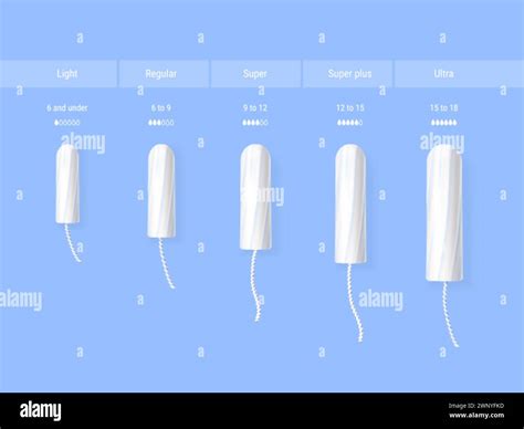 Tampon Not Full But Leaking