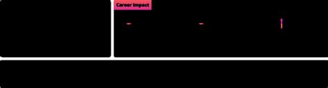 PostgreSQL Advanced Course 的图像结果