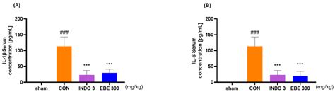 Anti-Inflammatory, Analgesic, Functional Improvement, and ...