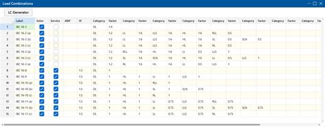 Image result for Loading Combinations