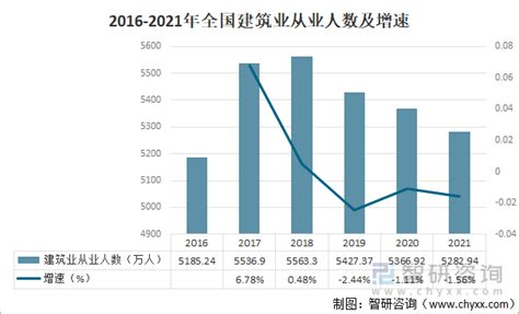 建筑属于什么行业,建筑行业9大分类,建筑属于什么职业(第16页)_大山谷图库