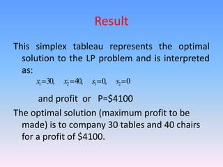 Image result for Operations Research Simplex Method