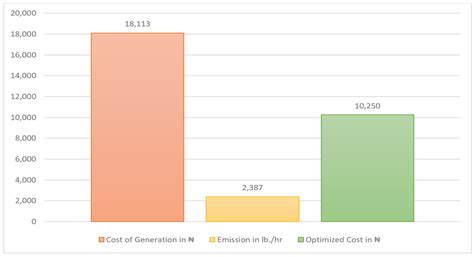 Optimal Configuration of Hybrid Energy System for Rural Electrification ...