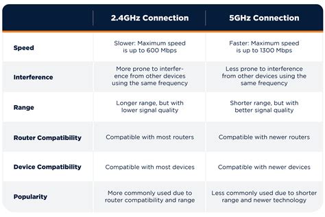 4G Connection 的图像结果