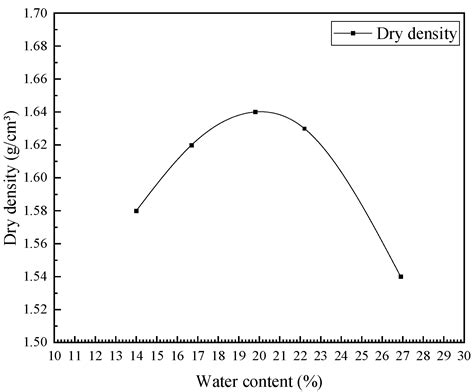 Application of ANN in Construction: Comprehensive Study on Identifying ...