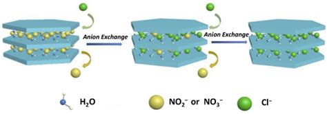 Sustainability | Special Issue : Materials and Corrosion