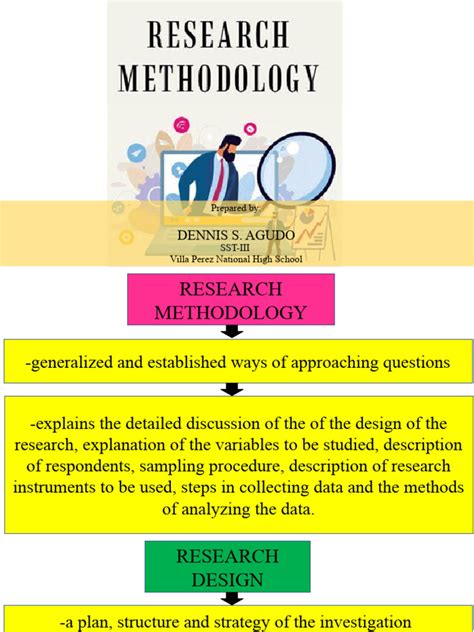 Research Design Methods 的图像结果