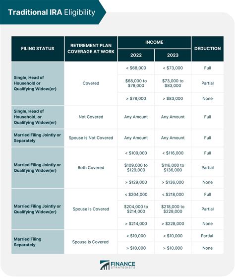 Traditional IRA Plan 的图像结果