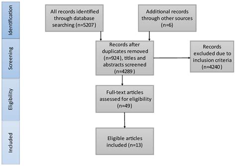 Direct Mechanical Thrombectomy Versus Prior Bridging Intravenous Thrombolysis in Acute Ischemic ...