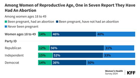 2024 Women’s Health Survey | KFF