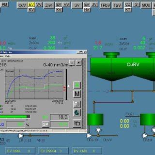 Image result for Cimplicity Screen