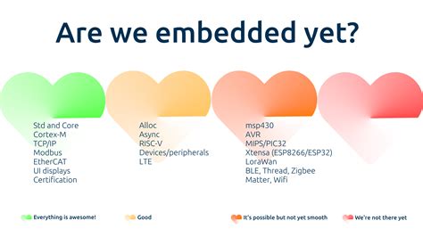 Image result for Rust Embedded