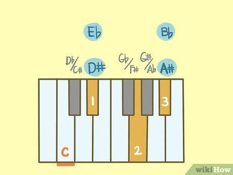 Image result for Keyboard Chords Tutorial