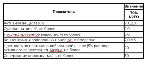 Лауретсульфат натрия SLES 70: Ключевые аспекты и особенности — Teletype
