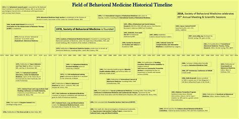 Role of Psychology in Health Psychology and 4 Important Progress in Health Psychology Goals ...