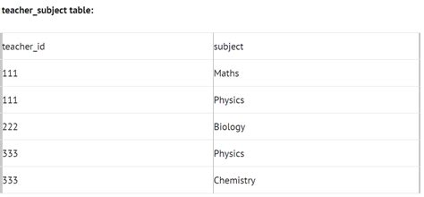 2NF Example Table 的图像结果