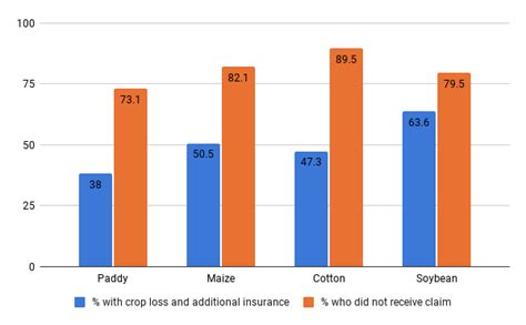 NSSO 77th Round: What does it tell us about India’s Irrigation Economy ...