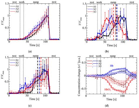 A Wireless Multi-Layered EMG/MMG/NIRS Sensor for Muscular Activity ...