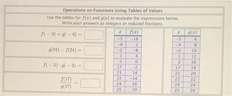 Image result for Operations with Functions Using a Table