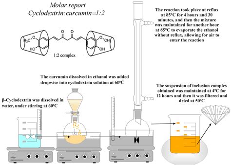 Albumin-Based Hydrogel Films Covalently Cross-Linked with Oxidized ...