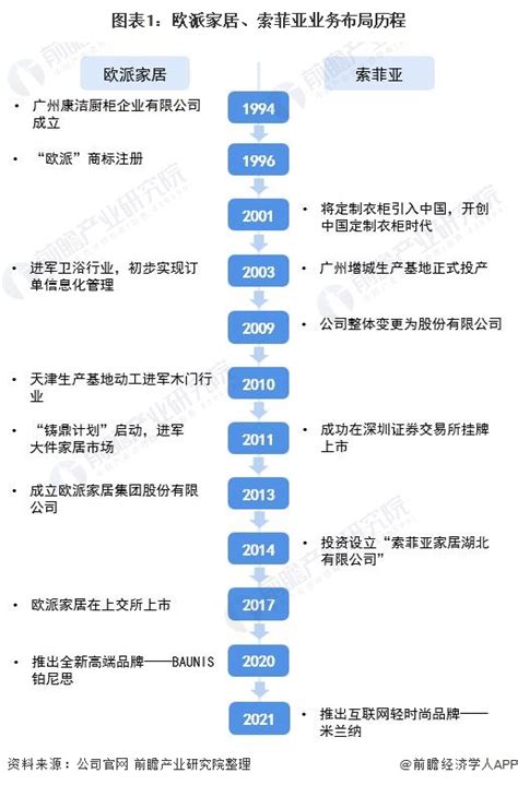 欧派和索菲亚哪个好 比一比你就知道了_选材导购_学堂_齐家网