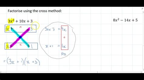 Image result for Cross Method Factorization
