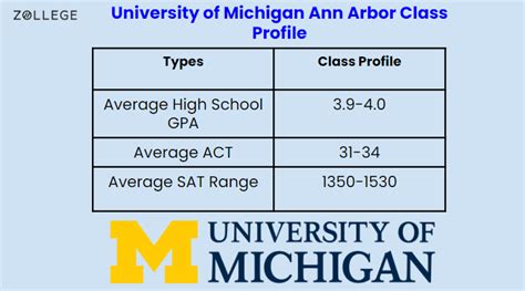 University of Michigan : Ranking, Fees, Courses, Admissions, and ...
