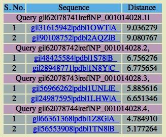COPid: A Composition Based Comprehensive Tool