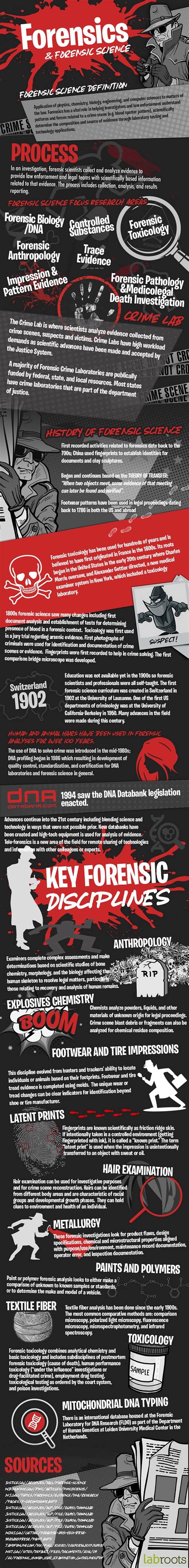 Forensic Science Website 的图像结果