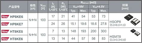 新闻|ROHM新增5款100V耐压双MOSFET以5.0mm×6.0mm和3.3mm×3.3mm尺寸实现业界超低导通电阻-电子工程专辑