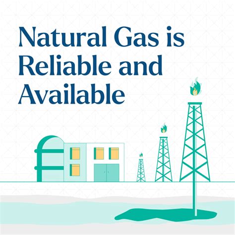 Natural Gas 的图像结果