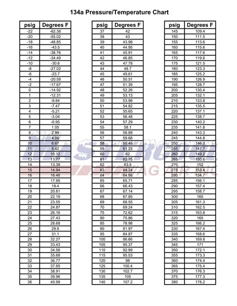 43+ Free Printable 134A PT Charts [Download PDF]