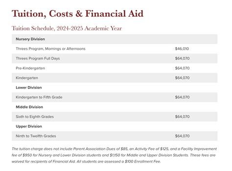 8 Best Private Schools in NYC in 2025
