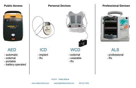 Defibrillator Types 的图像结果