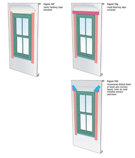 Proper Window Flashing 的图像结果